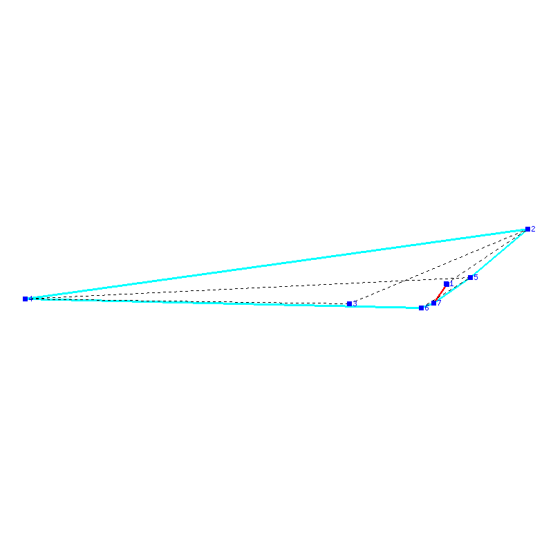 Flugauswertung